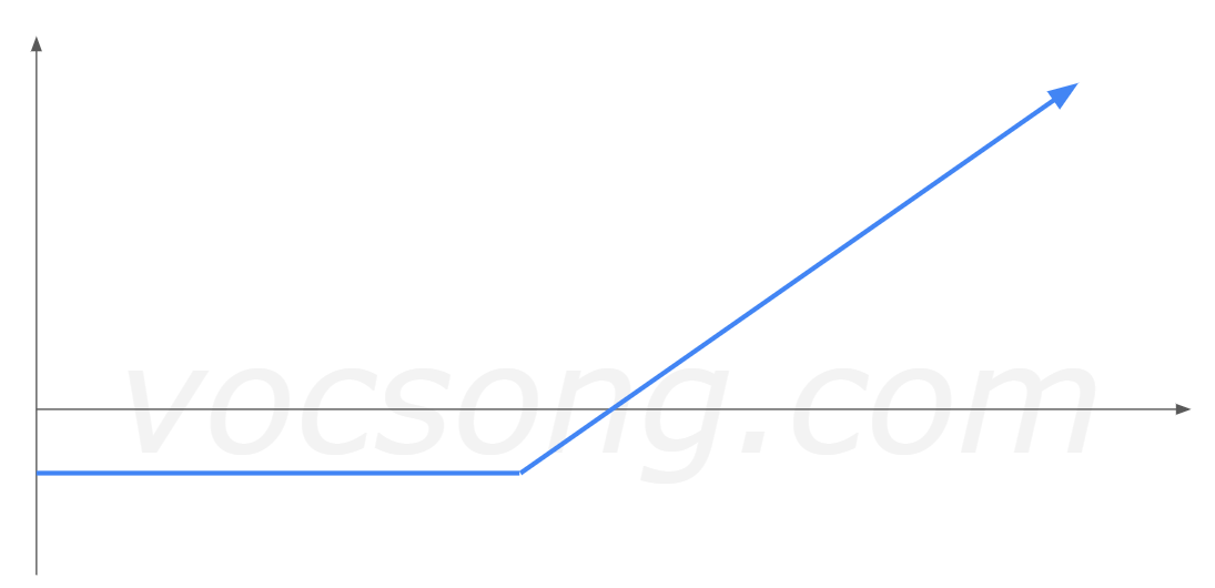 LEAP Call Strategies Comparison