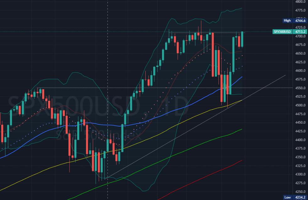 12 Dec 2021 SPX Weekly