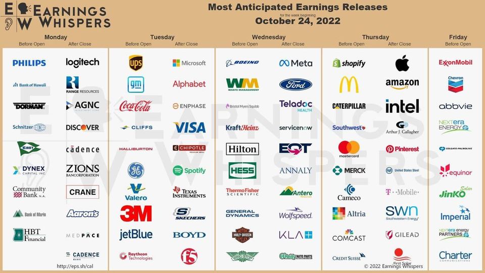 23 Oct 2022 SPX Weekly - Mega Earnings